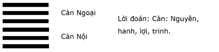 Giải mã ý nghĩa quẻ Kinh Dịch: Quẻ số 1 – quẻ Thuần Càn (乾 qián)