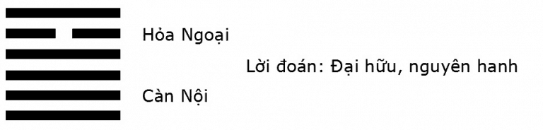 Giải mã ý nghĩa quẻ Kinh Dịch: Quẻ số 14 – Hỏa Thiên Đại Hữu (大有 dà yǒu)