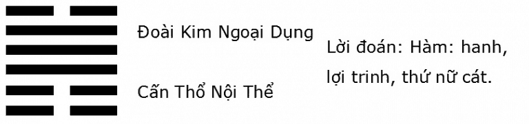 Giải mã ý nghĩa quẻ Kinh Dịch: Quẻ số 31 – Trạch Sơn Hàm (咸 xián)