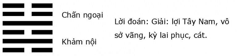 Giải mã ý nghĩa quẻ Kinh Dịch: Quẻ số 40 – Lôi Thủy Giải (解 xiè)