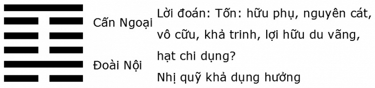 Giải mã ý nghĩa quẻ Kinh Dịch: Quẻ số 41 – Sơn Trạch Tổn (損 sǔn)