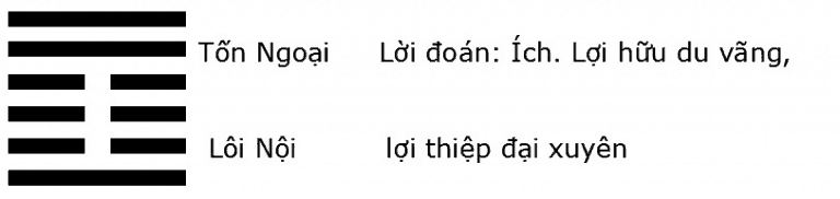 Giải mã ý nghĩa quẻ Kinh Dịch: Quẻ số 42 – Phong Lôi Ích (益 yì)
