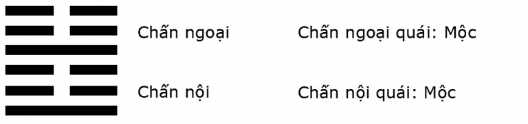 Giải mã ý nghĩa quẻ Kinh Dịch: Quẻ số 51 – Thuần Chấn (震 zhèn)