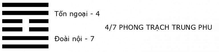 Giải mã ý nghĩa quẻ Kinh Dịch: Quẻ số 61 – Phong Trạch Trung Phu (中孚 zhōng fú)