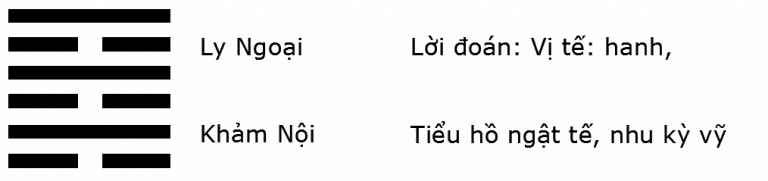 Giải mã ý nghĩa quẻ Kinh Dịch: Quẻ số 64 – Hỏa Thủy Vị Tế (未濟 wèi jì)